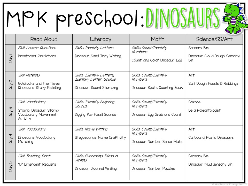Tons of dinosaur themed activities and ideas. Weekly plan includes books, literacy, math, science, art, sensory bins, and more! Perfect for tot school, preschool, or kindergarten.