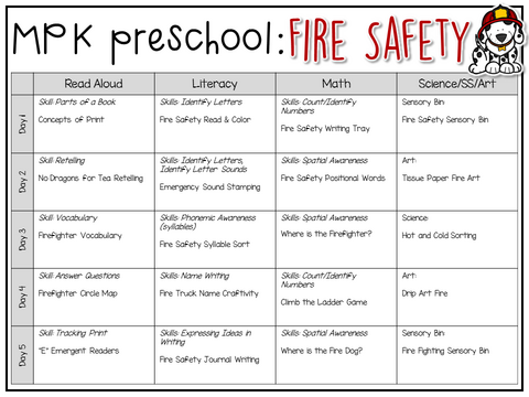 Tons of fire safety themed activities and ideas. Weekly plan includes books, literacy, math, science, art, sensory bins, and more! Perfect for fall in tot school, preschool, or kindergarten.