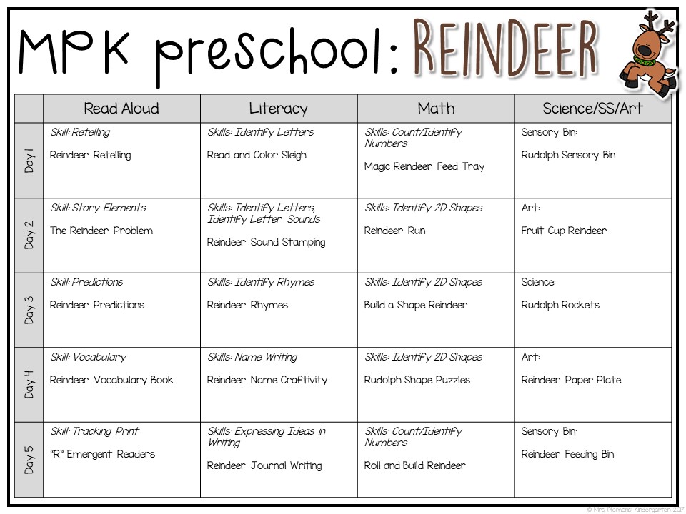 Tons of reindeer themed activities and ideas. Weekly plan includes books, literacy, math, science, art, sensory bins, and more! Perfect for tot school, preschool, or kindergarten.
