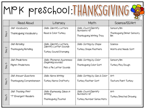 Tons of Thanksgiving themed activities and ideas. Weekly plan includes books, literacy, math, science, art, sensory bins, and more! Perfect for tot school, preschool, or kindergarten.