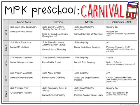 Tons of carnival themed activities and ideas. Weekly plan includes books, literacy, math, science, art, sensory bins, and more! Perfect for tot school, preschool, or kindergarten.