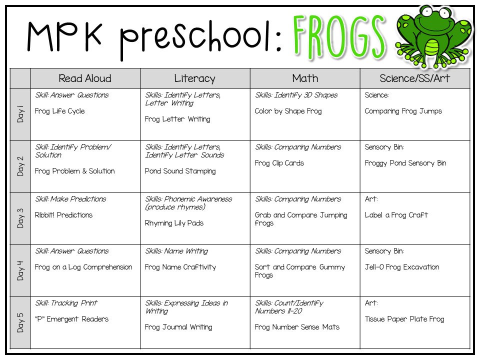 ons of frog themed activities and ideas. Weekly plan includes books, literacy, math, science, art, sensory bins, and more! Perfect for tot school, preschool, or kindergarten.