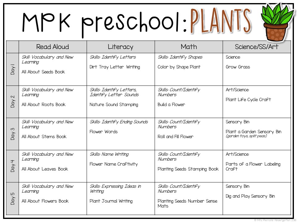 Tons of plant themed activities and ideas. Weekly plan includes books, literacy, math, science, art, sensory bins, and more! Perfect for tot school, preschool, or kindergarten.