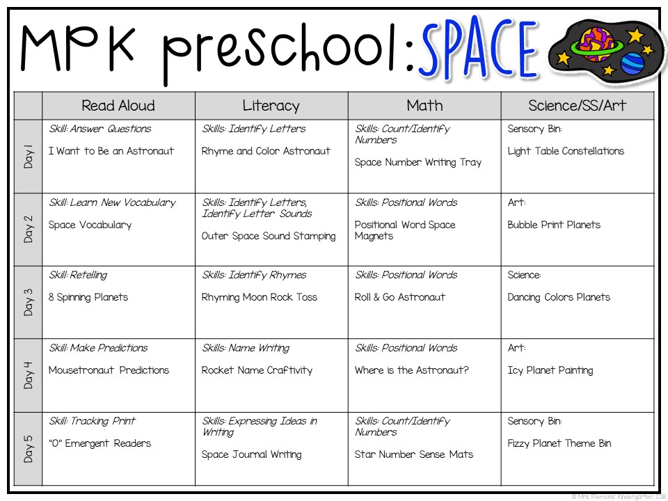 Tons of space themed activities and ideas. Weekly plan includes books, literacy, math, science, art, sensory bins, and more! Perfect for tot school, preschool, or kindergarten.
