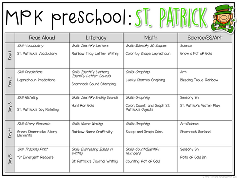 Tons of St. Patrick's themed activities and ideas. Weekly plan includes books, literacy, math, science, art, sensory bins, and more! Perfect for tot school, preschool, or kindergarten.