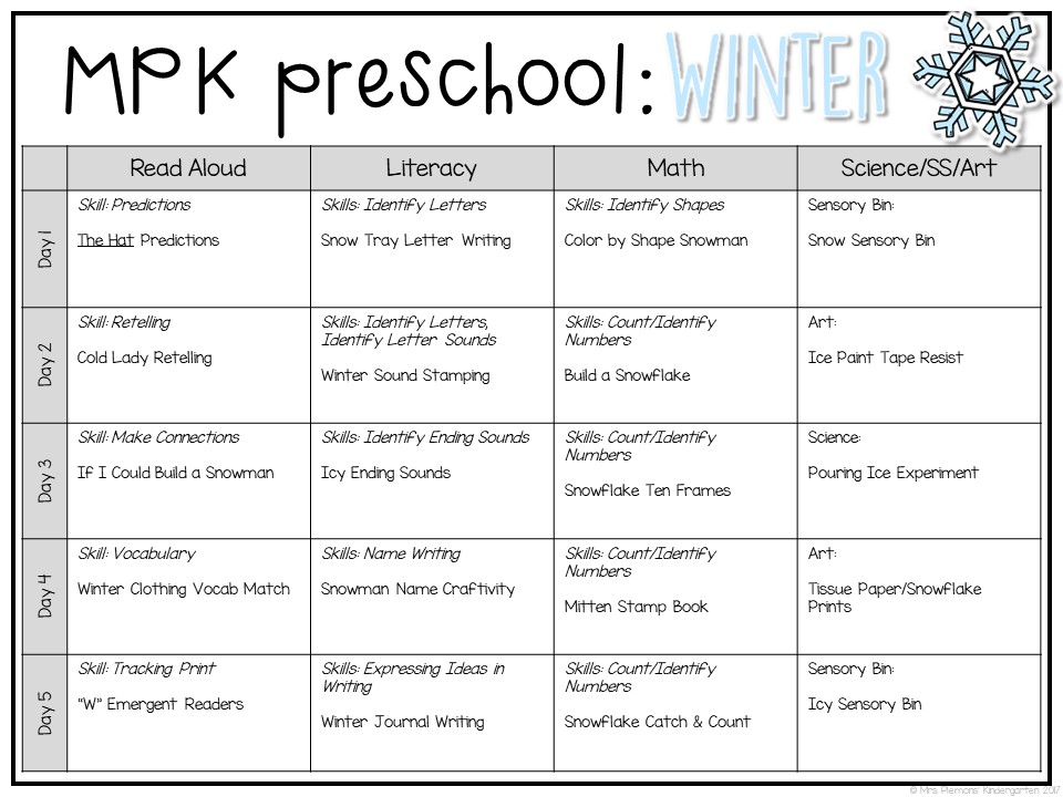 Tons of winter themed activities and ideas. Weekly plan includes books, literacy, math, science, art, sensory bins, and more! Perfect for tot school, preschool, or kindergarten.