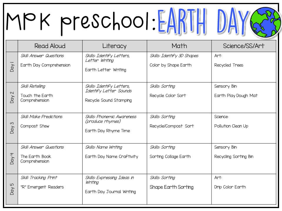 Tons of earth day themed activities and ideas. Weekly plan includes books, literacy, math, science, art, sensory bins, and more! Perfect for tot school, preschool, or kindergarten.